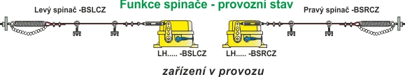 BSRCZ - BSLCZ provozní stav