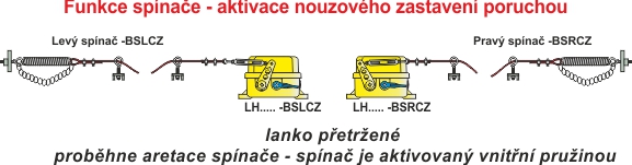 BSRCZ - BSLCZ přetržení lanka