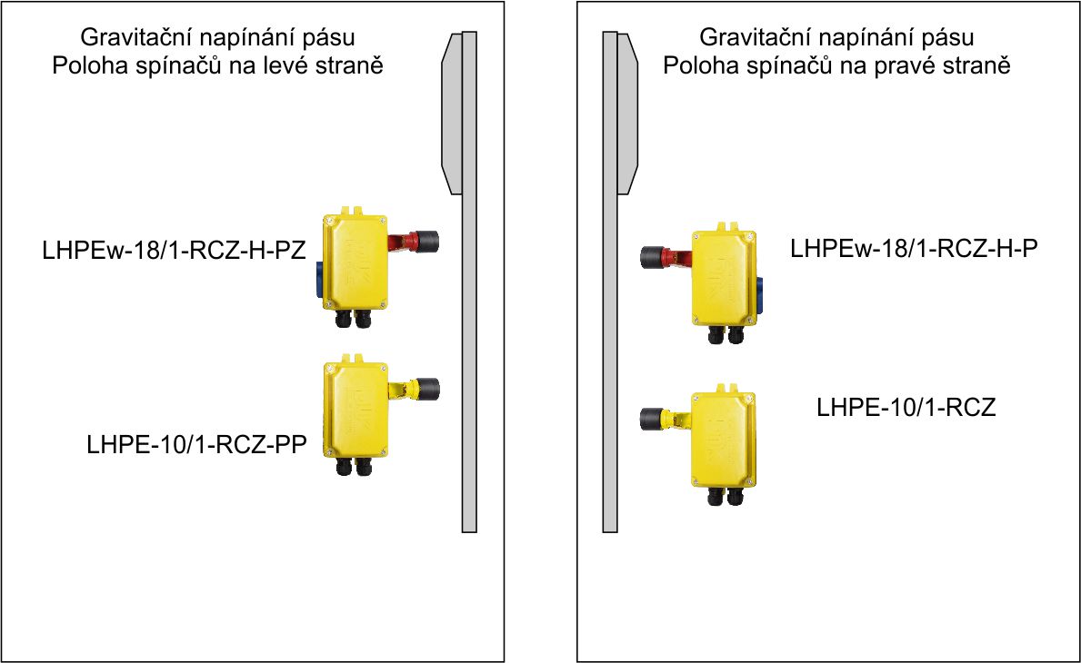 Sestavení spínačů na gravitačním napínání dopravníku