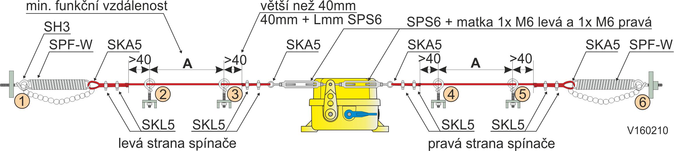 LS sestava s parametry