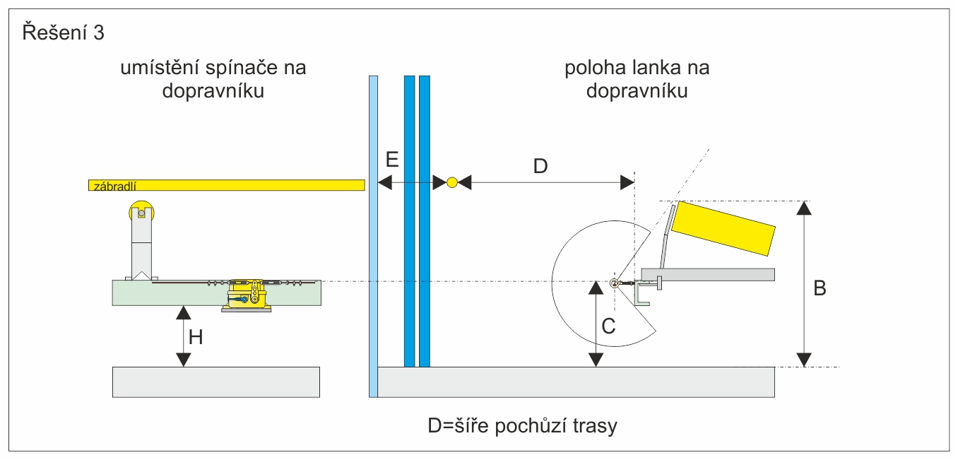 Řešení č.3 umístění lanka