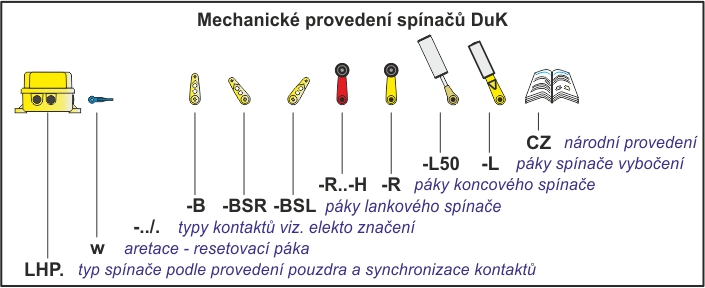 Typy spínačů DuK